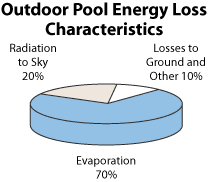 Money Saving Guide Pools